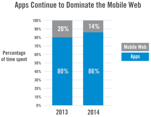 mobile apps vs web